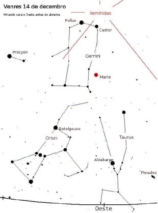 Esquema da zona do ceo onde se pode ver a chuvia de estrelas